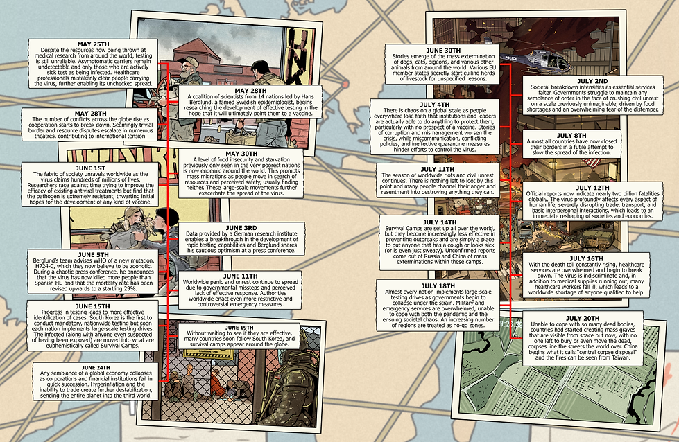 Distemper Timeline v0.9.04_3.png