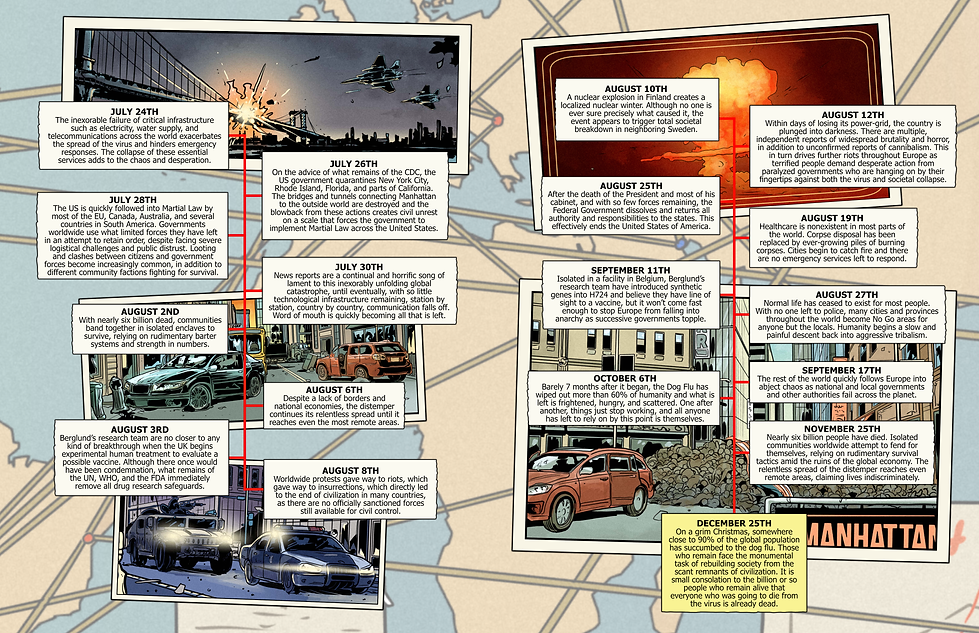 Distemper Timeline v0.9.04_4.png